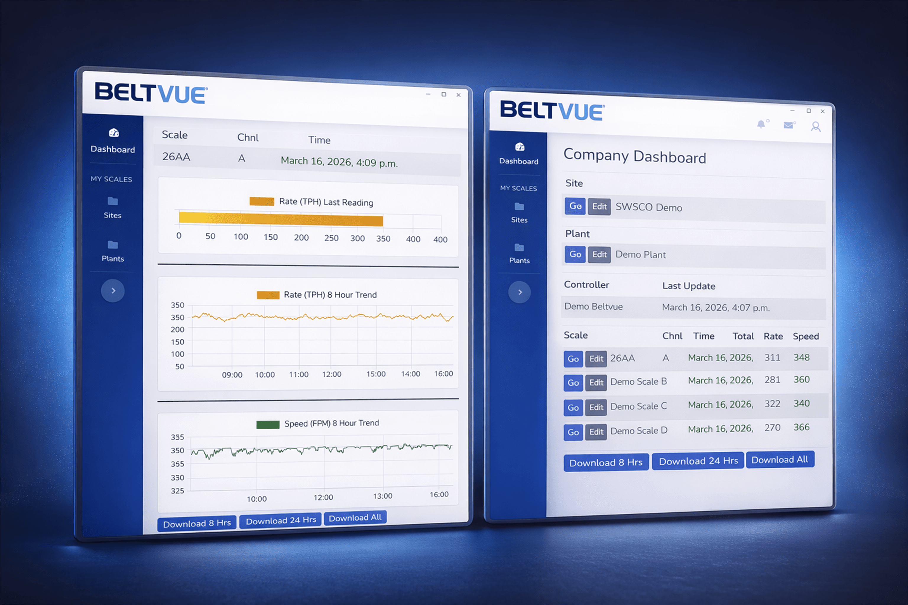 BeltVue dashboard showing home page and scale detail
