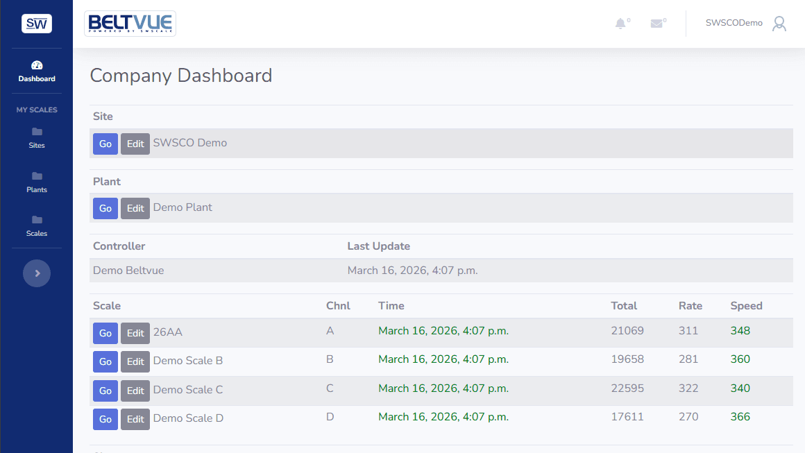 BeltVue home page with conveyor overview
